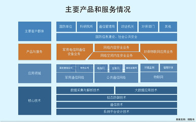 高凌信息科創(chuàng)板IPO募資15億元，專注軍用通信設(shè)備銷售，客戶集中度高引關(guān)注