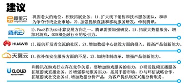 2016北京云計算技術展觀察 國內主流云服務競品分析與裝備技術服務趨勢