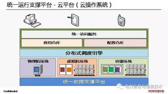 云端聚力 云計算與大數(shù)據(jù)賦能全球能源互聯(lián)網(wǎng)的技術路徑與發(fā)展圖景